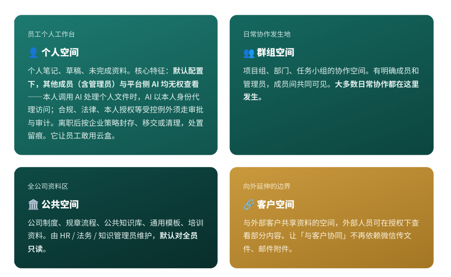 企业私有云盘选型指南：私有化部署、NAS与公有云盘怎么选