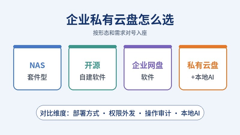 企业私有云盘选型：Seafile、群晖、可道云与赛凡智云怎么选？
