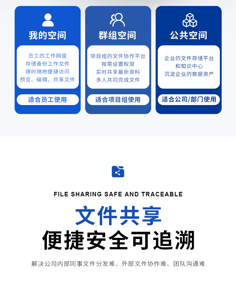 公司把百度网盘屏蔽了：别慌，赛凡智云来帮你解决文件管理难题